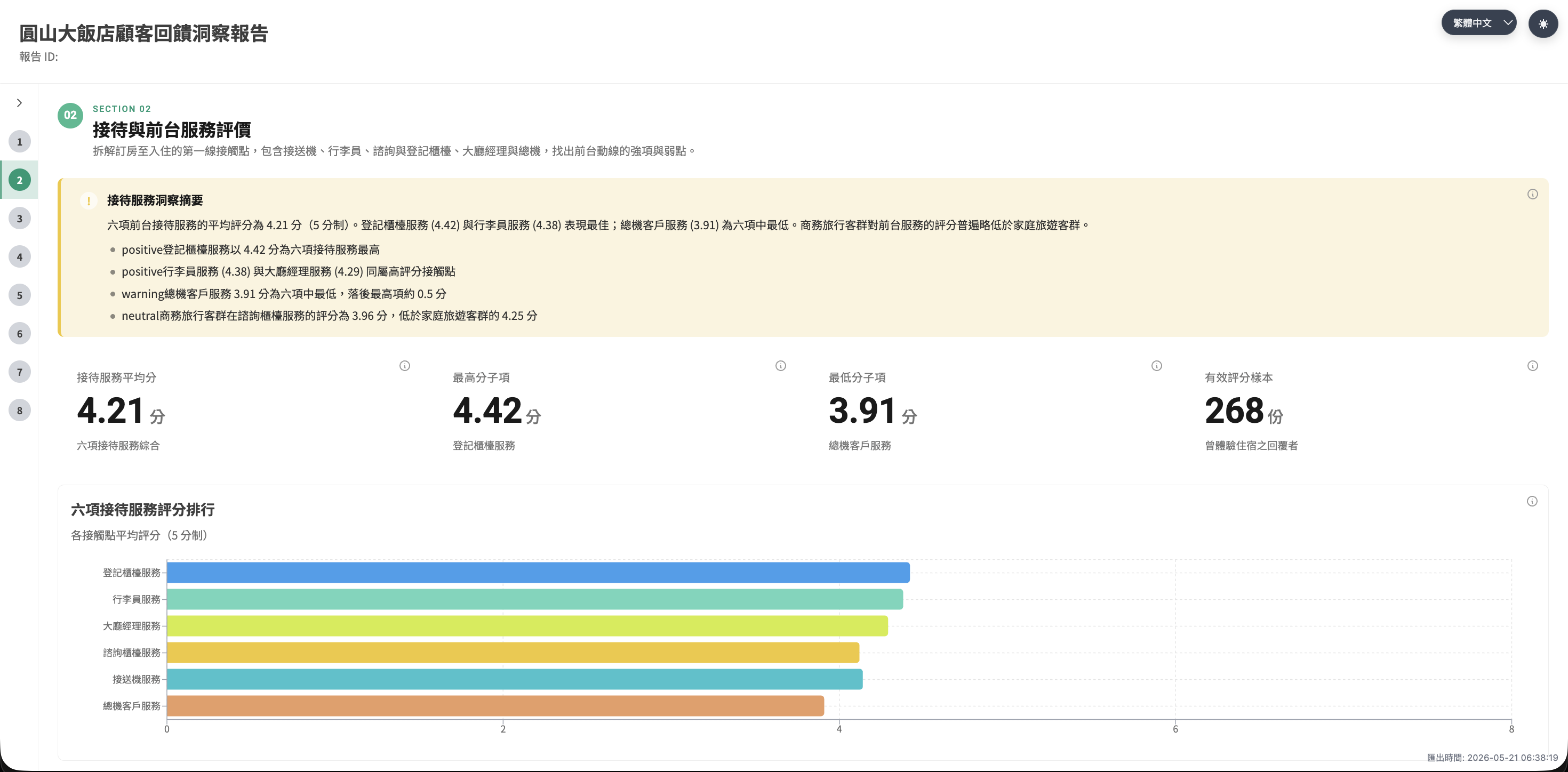 問卷洞察 AI 報表輸出