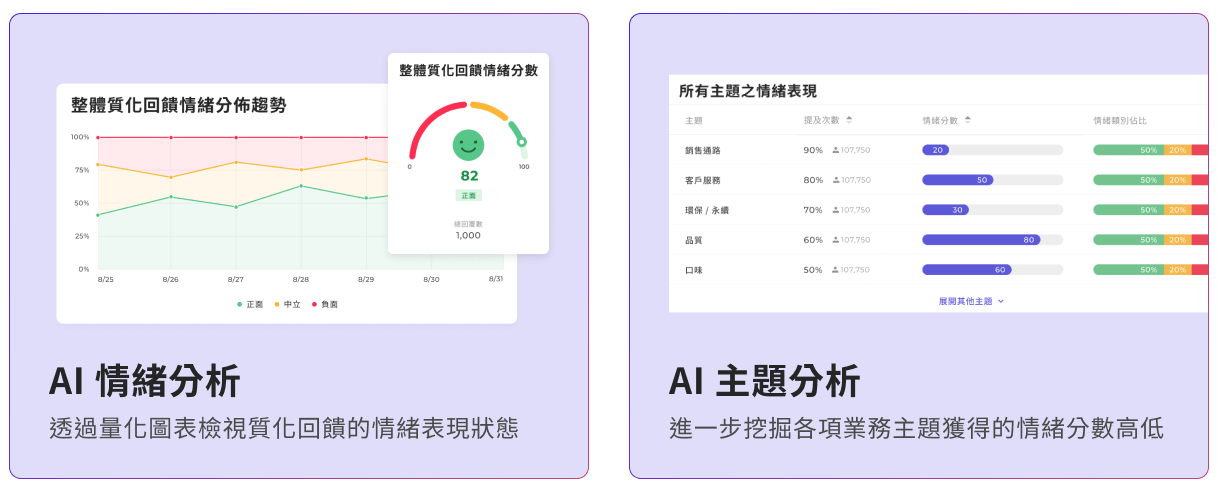 XM Dashboard 畫面